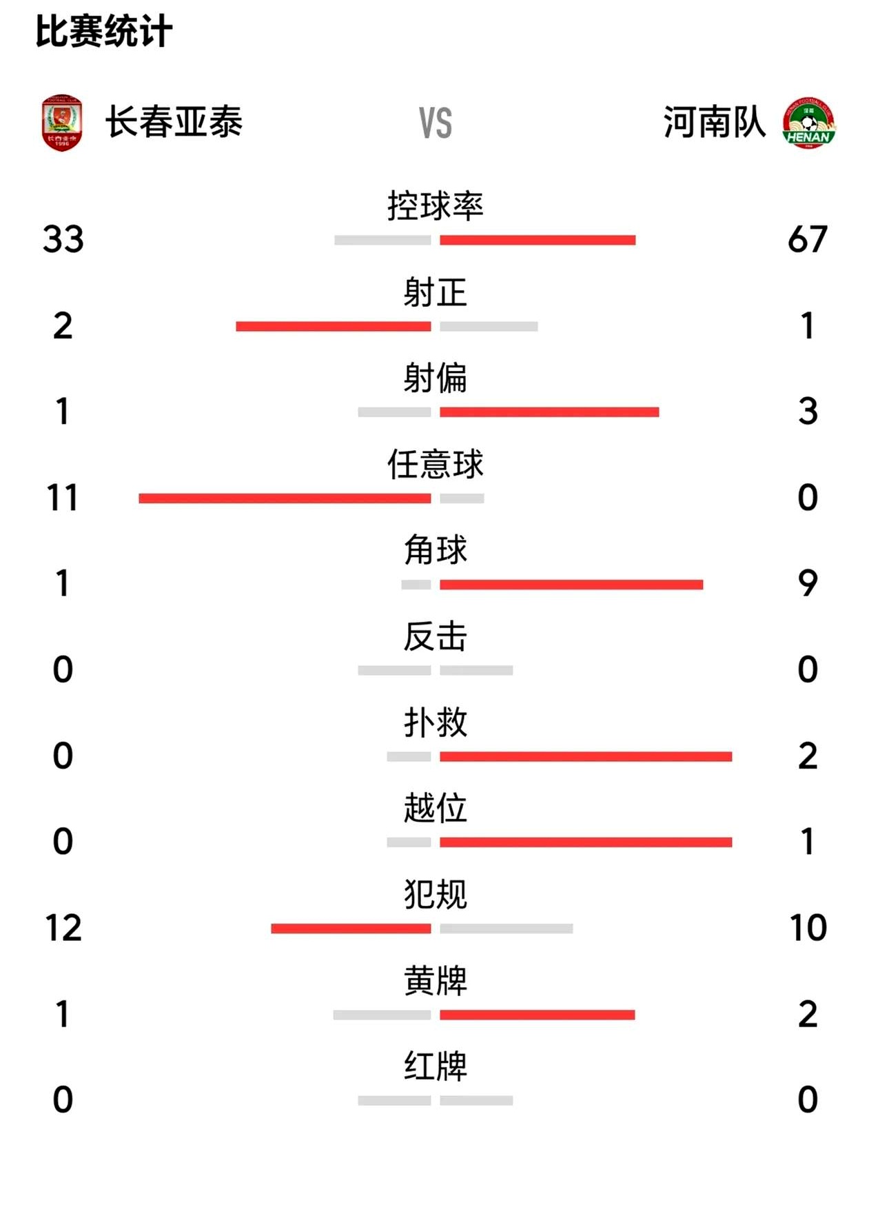 开云体育在线-关于中超焦点战：詹姆斯vsC罗，绝杀引发数据统计的信息