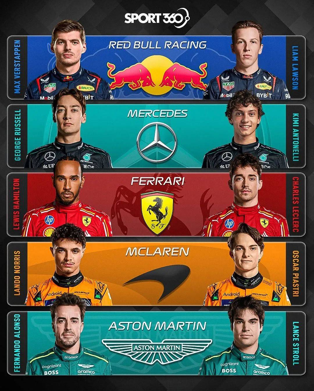 开云体育入口-阿斯顿马丁完胜红牛二队,诺里斯高光表现